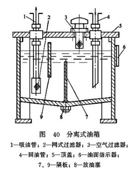 液压油箱结构示意图