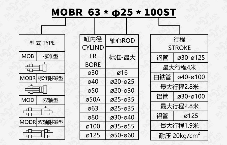 大兰MOB系列油压缸型号说明