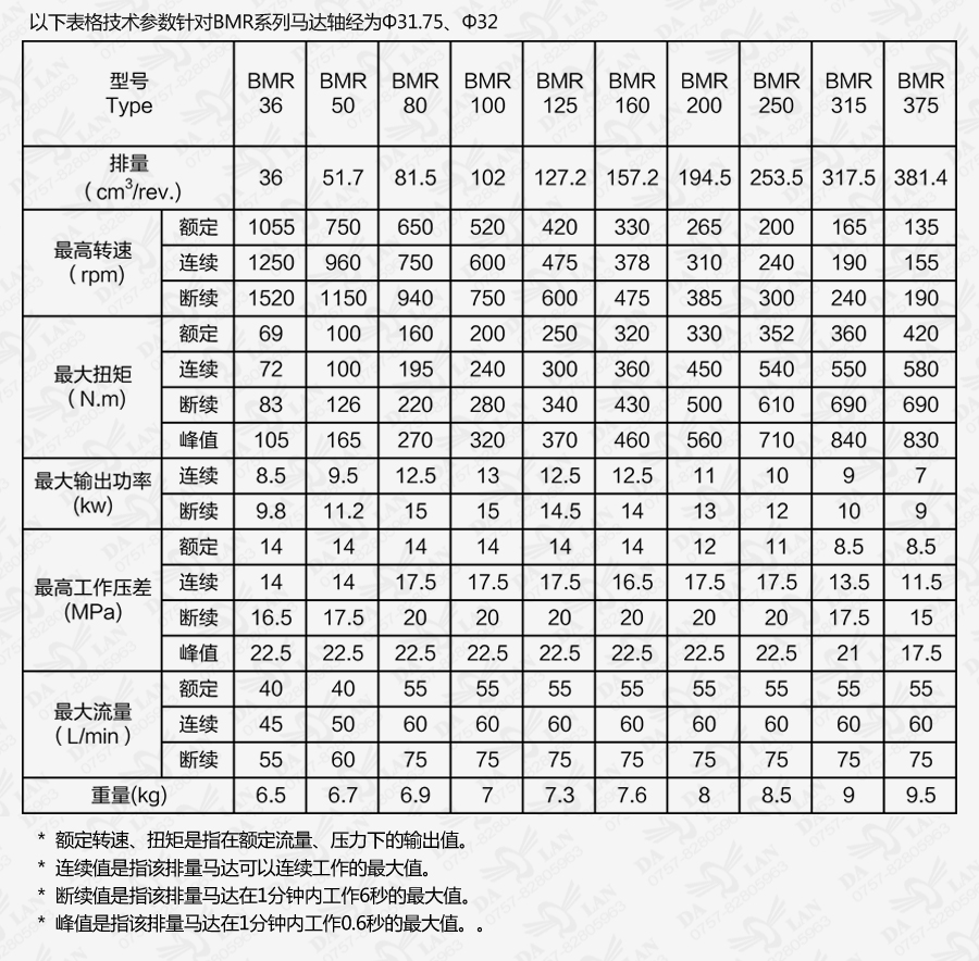 大兰BM系列摆线液压马达技术参数表