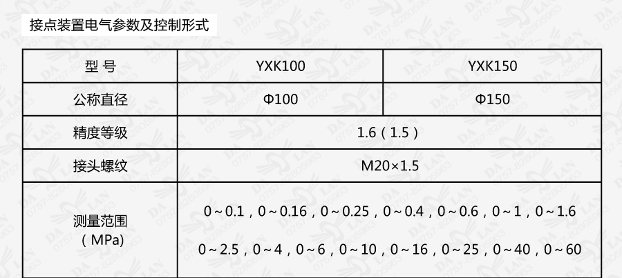 大兰YXK系列抗振电接点压力表参数