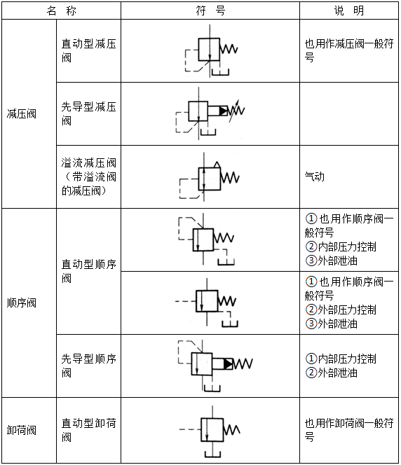 压力控制阀符号1