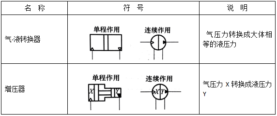 液压特殊能量转换器符号