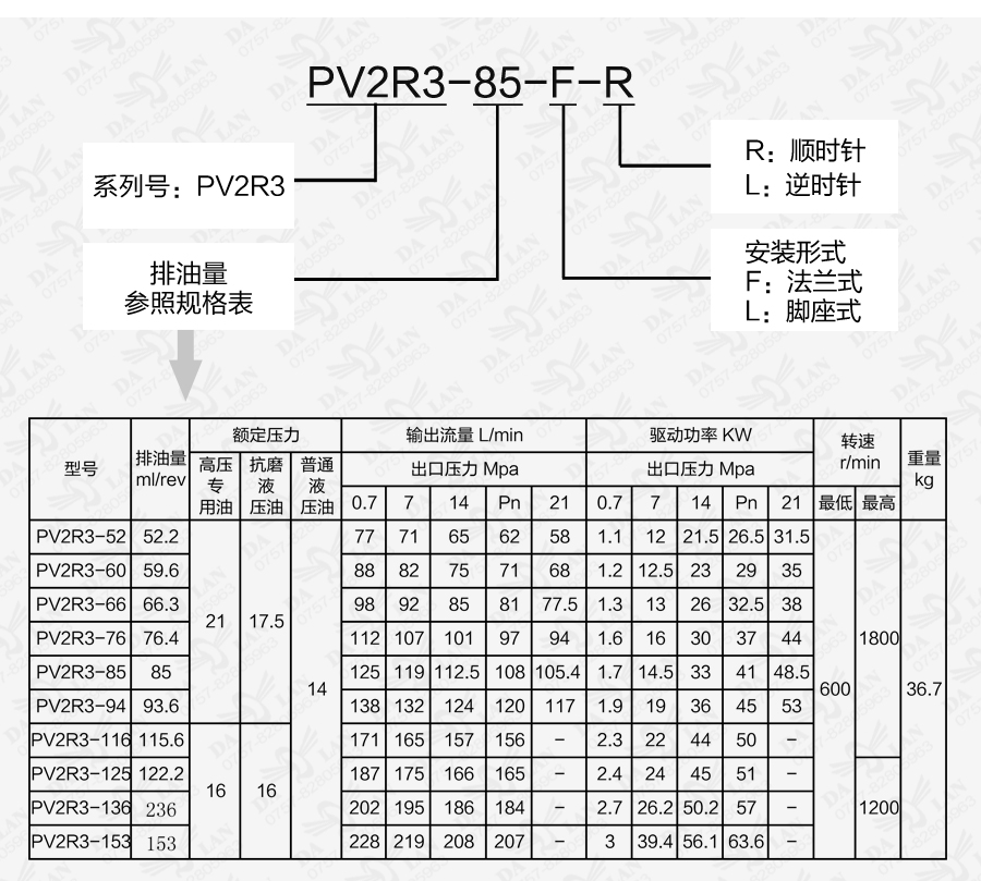 大兰PV2R3系列定量叶片泵型号说明