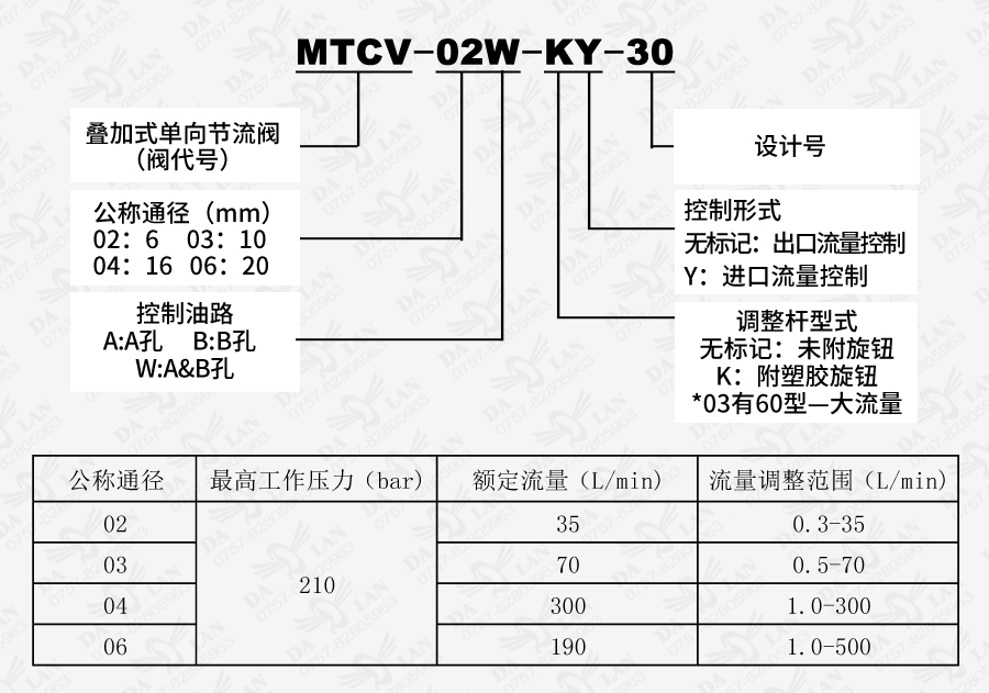 大兰MTCV叠加式单向节流阀型号说明