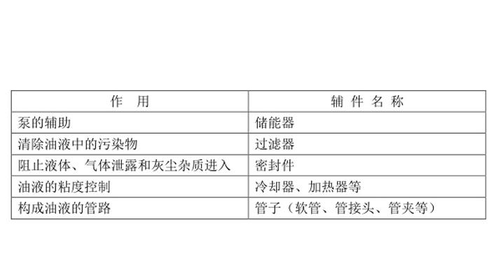 液压辅件有哪些? 应用范围怎样?