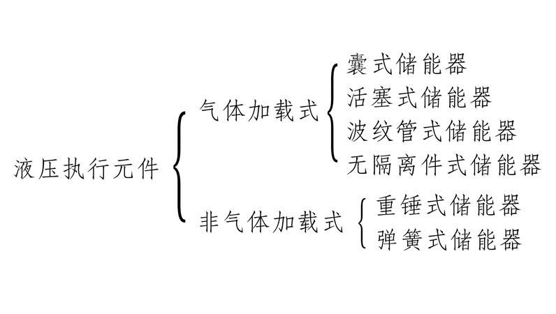 蓄能器有哪些分类?