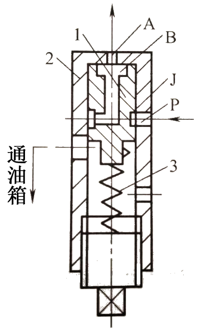 减压阀的结构