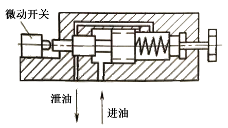 大兰压力控制阀