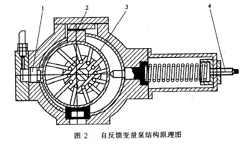 自反馈变量结构原理图