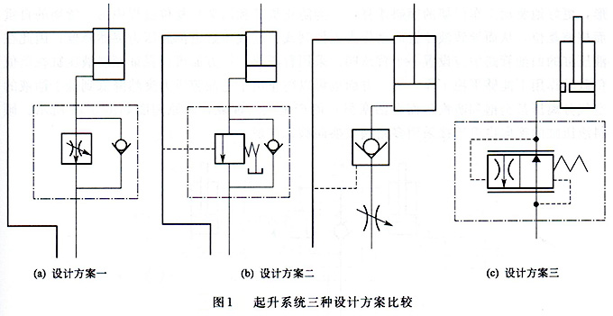 大兰液压起升液压系统设计方案比较