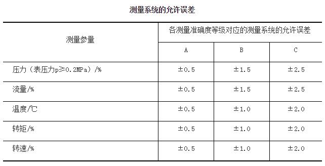 测量系统的允许误差