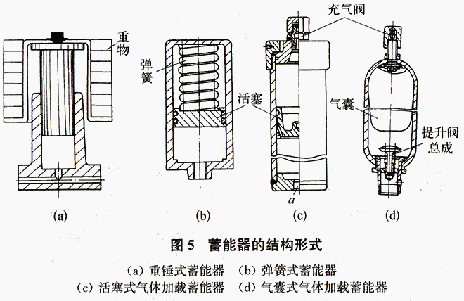 大兰液压蓄能器结构形式