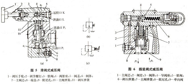 大兰液压减压阀结构图