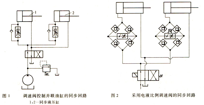 大兰液压系统同步回路