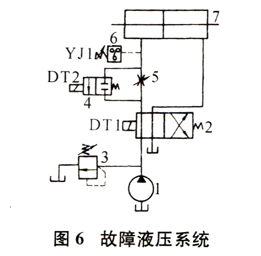 液压回路故障分析