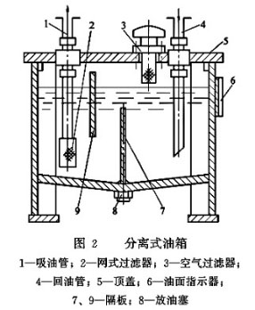 搅拌车液压油箱图解图片