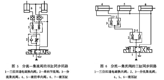 2分流集流阀