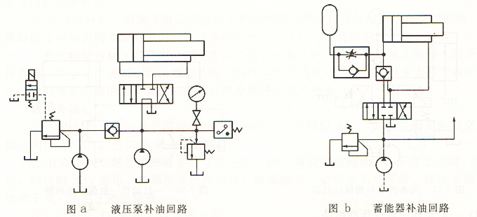 大兰液压补油回路