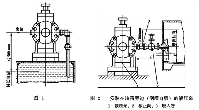 图1、2