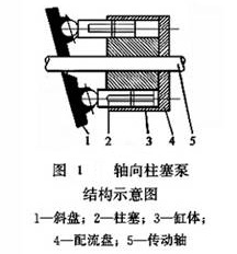 轴向柱塞泵结构示意图