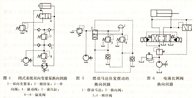 大兰液压换向回路图