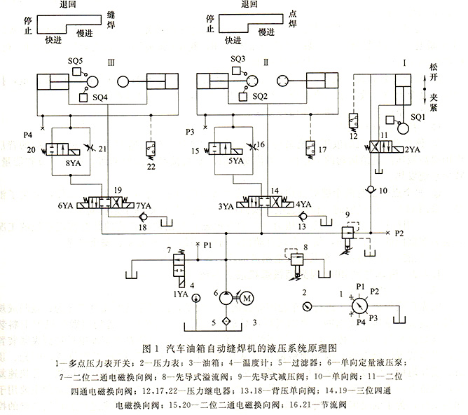 汽车油箱焊缝机液压系统