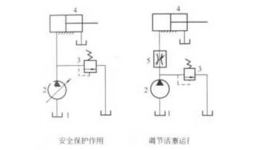 溢流阀的作用