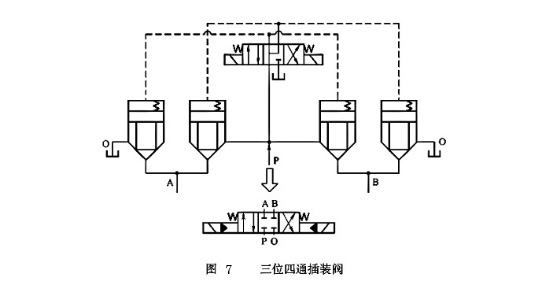 大兰液压三位四通插装阀