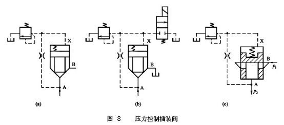 大兰液压压力控制插装阀