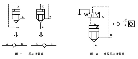 大兰液压单向插装阀