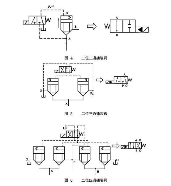 大兰液压插装换向阀