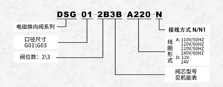 大兰油研DSG系列电磁换向阀型号规格说明