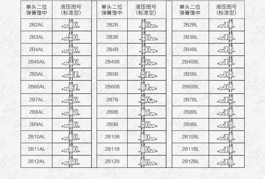 大兰油研DSG系列电磁换向阀型号规格说明