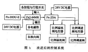 改进后的控制系统