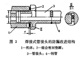 焊接式管接头的防漏改进结构