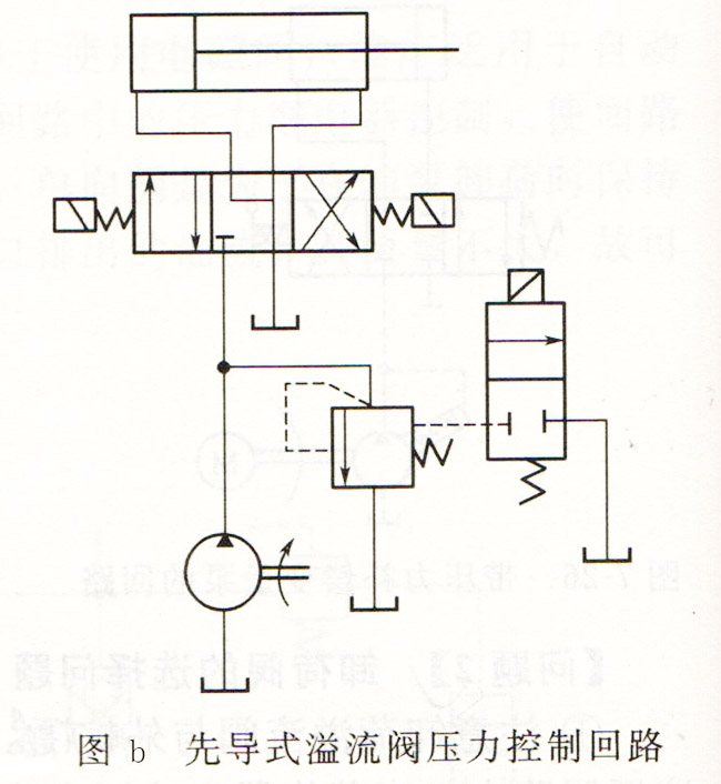 大兰液压先导式溢流阀压力控制回路