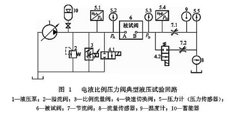 电液比例压力阀试验回路