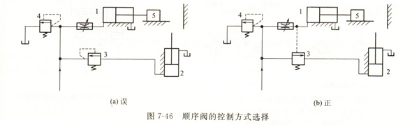 大兰顺序阀的控制方式图