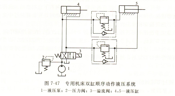 大兰机床双缸顺序动作液压系统油路图