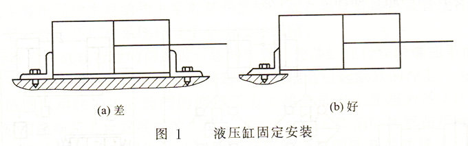 液压缸固定安装