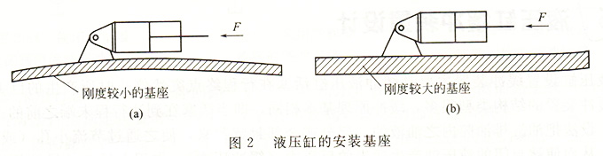 液压缸安装基座