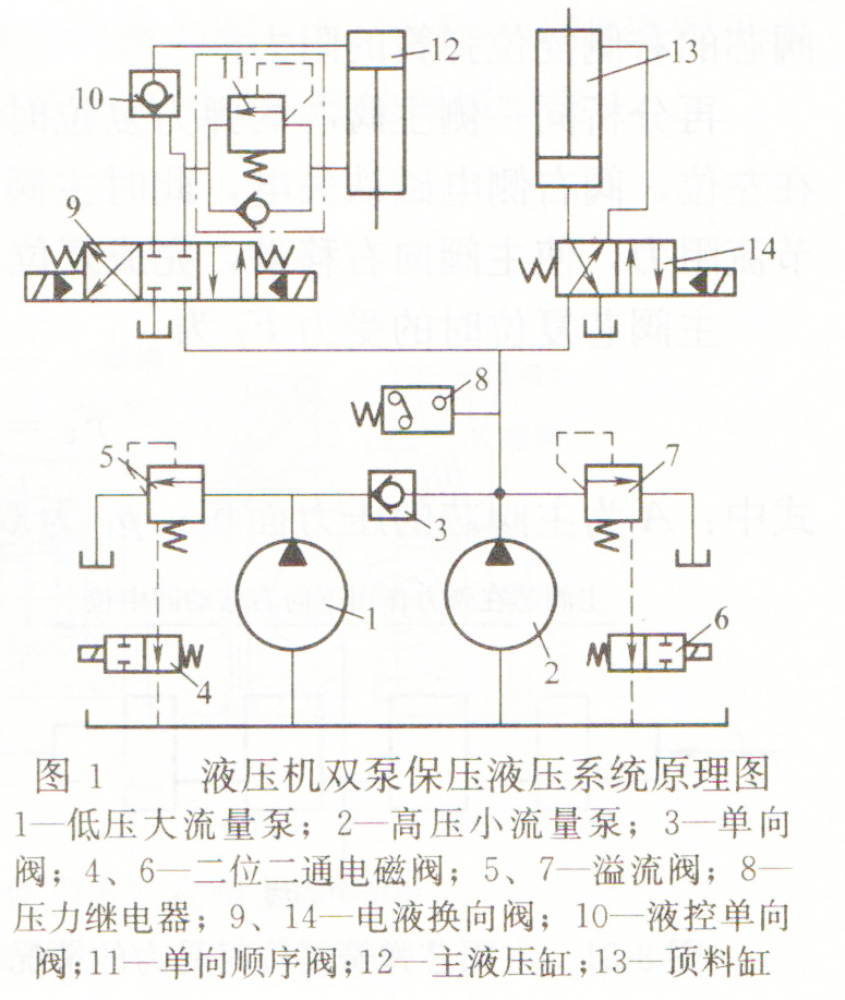 大兰液压双泵保压液压系统原理图