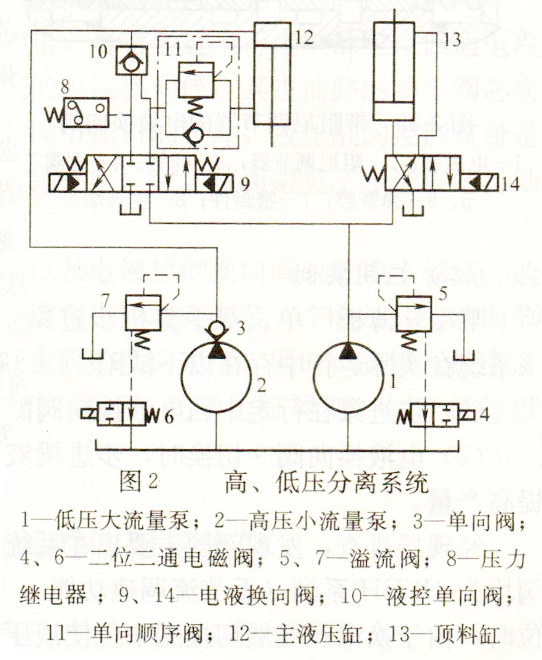 大兰液压双泵高低压分离液压系统原理图