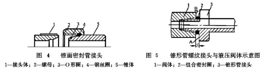 大兰液压管接头