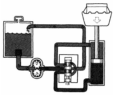 大兰液压系统原理图
