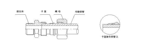 卡套式管接头示意图