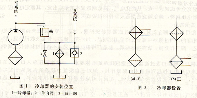 大兰液压冷却器安装位置