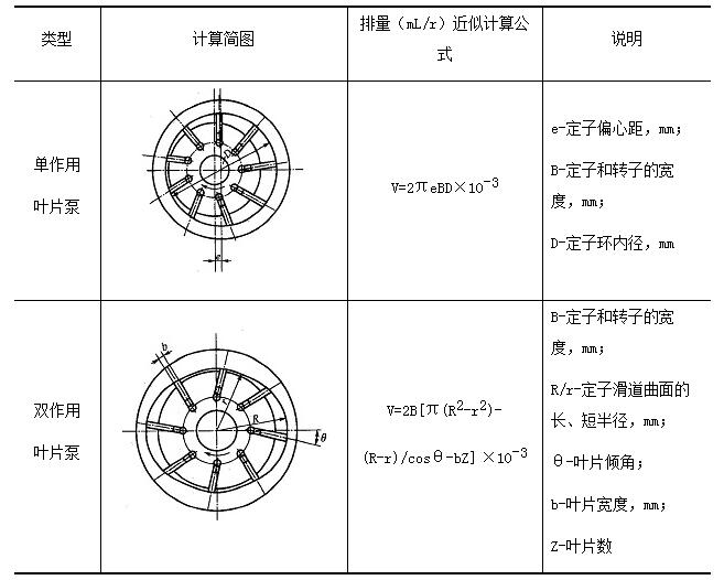 叶片泵表公式