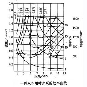 效率曲线