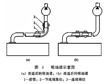 吸油道示意图